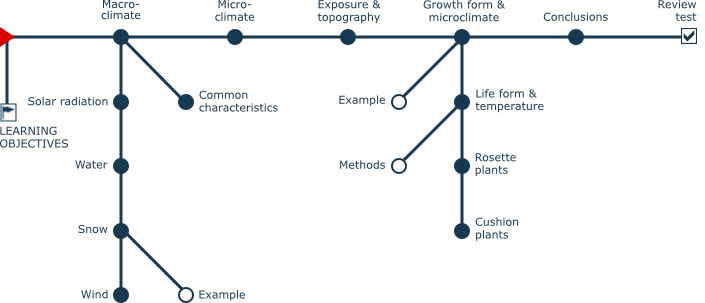 Lesson 02 Navigation Chart