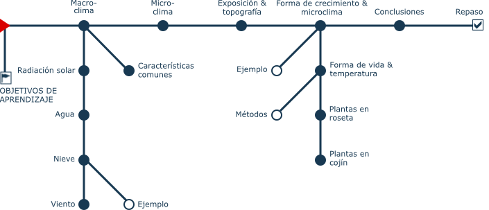 Lesson 02 Navigation Chart