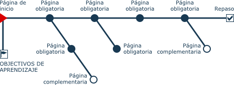 sample of large navigation tree