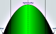 Plants and climatic stress